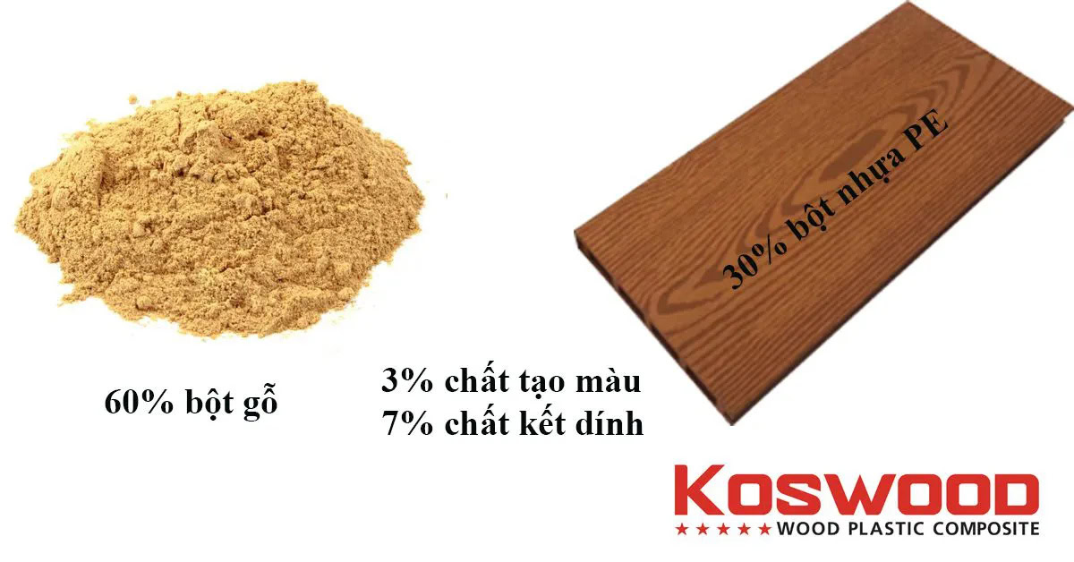 Sàn gỗ nhựa ngoài trời loại nào tốt? Top 7 thương hiệu nổi bật 12 San-nhua-ngoai-troi-loai-nao-tot (1)