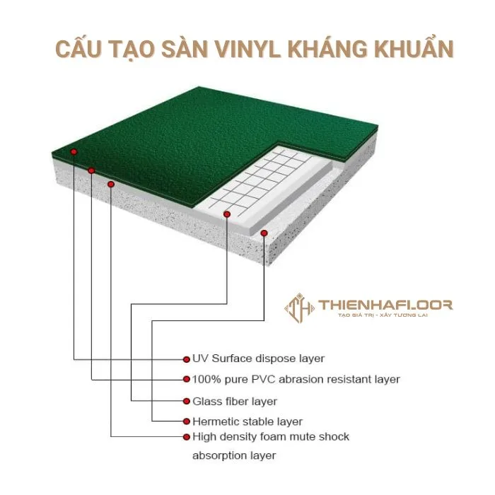 Sàn vinyl kháng khuẩn cho bệnh viện, phòng khám, cơ sở y tế 11 Cấu Tạo Sàn Vinyl Kháng Khuẩn
