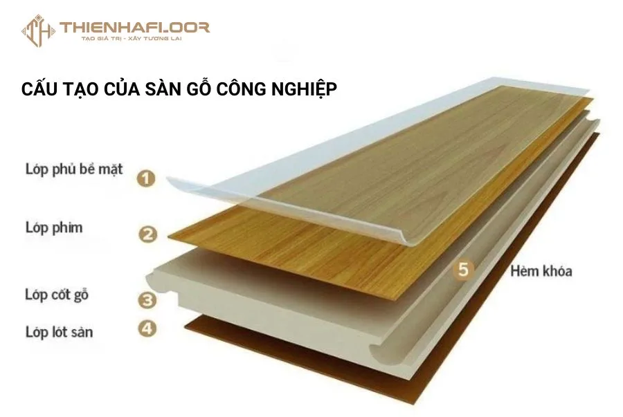 Sàn gỗ công nghiệp là gì? 7 sai lầm thường gặp khi mua 16 San Go Cong Nghiep 2