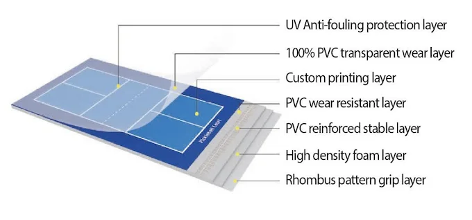 Thảm Sân Thể Thao Pickleball Ibtflor Hình 4