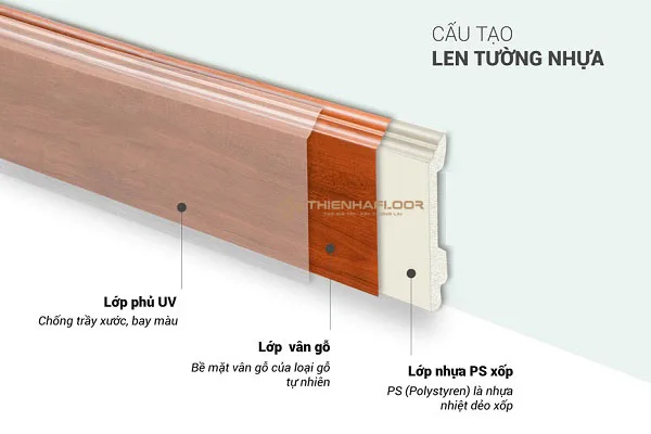 Cấu Tạo Của Len Chân Tường