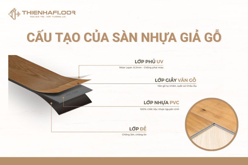 Cấu Tạo Của Sàn Nhựa Giả Gỗ