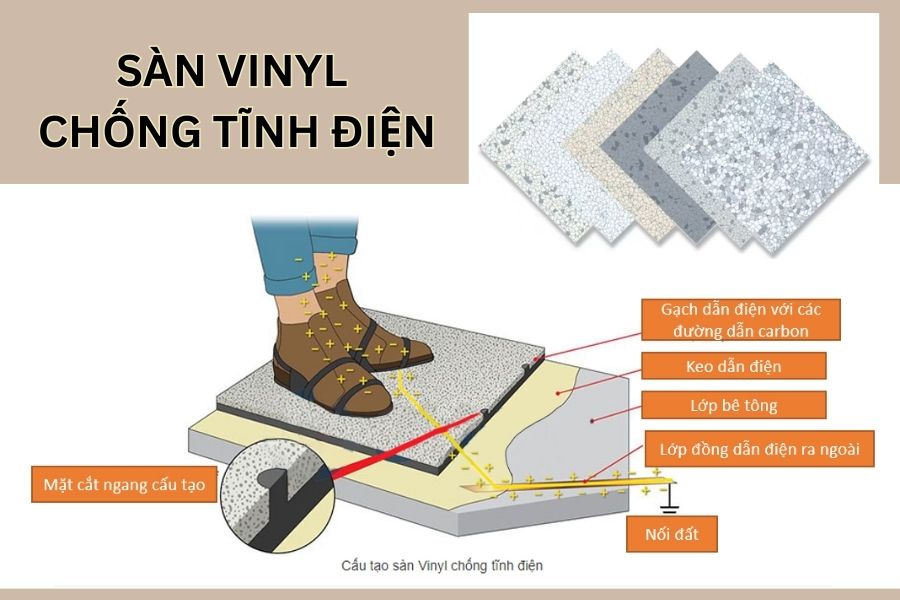 Cấu tạo của sàn vinyl chống tĩnh điện